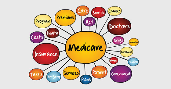 Your guide to Medicare premiums and taxes